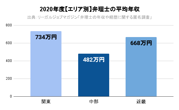 2022Nuٗm̕ϔN699~vjʂ̕ϔN237~̊J