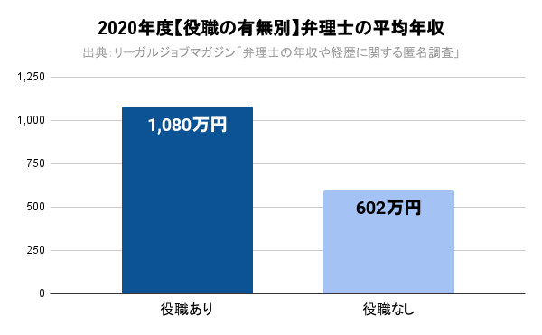 2022Nuٗm̕ϔN699~vjʂ̕ϔN237~̊J