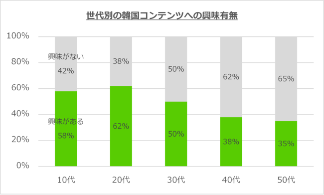 yDuolingo Japan Reportz4ؗu[Ȃǂ̉eZ͊؍ꂪhphIH47%ug͎̐li̐Ɋ؍ĂvƉ