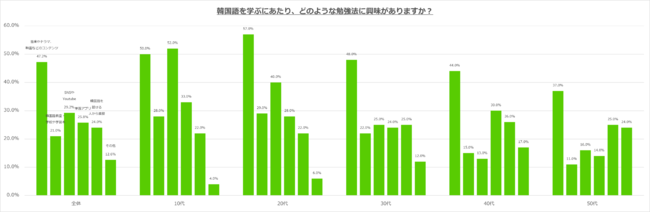 yDuolingo Japan Reportz4ؗu[Ȃǂ̉eZ͊؍ꂪhphIH47%ug͎̐li̐Ɋ؍ĂvƉ