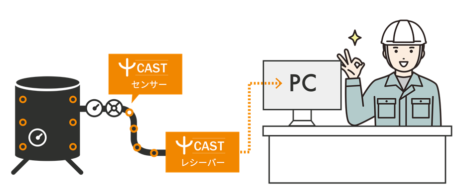 CASTAÓcoCI}XdɂĔzǌj^O̎؎ɐ