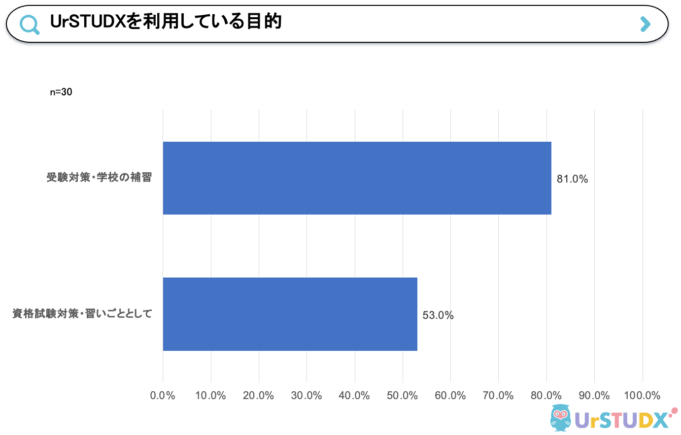 yUrSTUDXiAX^fBNXjz[U[AP[g{B󌱑΍ɃICp郆[U[81%ƂʂɁB