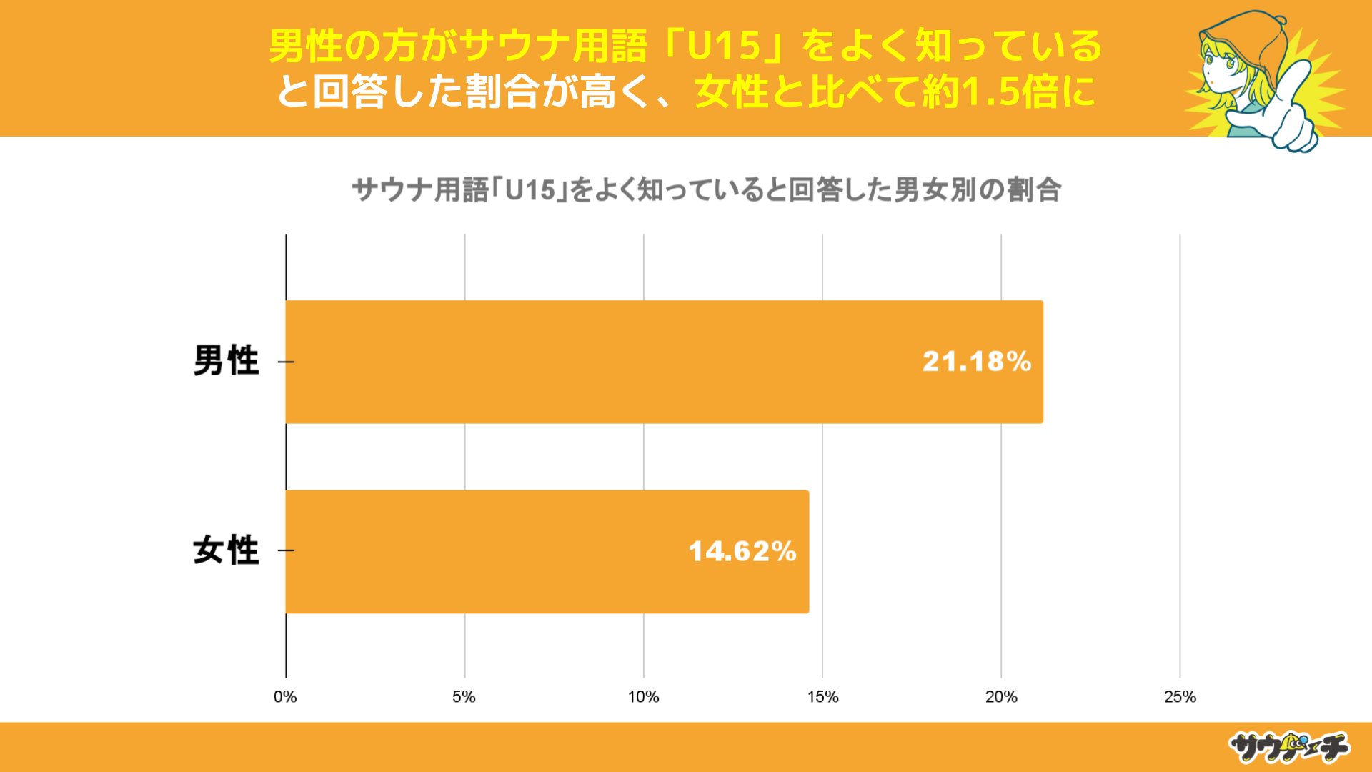 10`30j̖40%TEipuU15vɕoƉ񓚁yTEipɂẴAP[gz