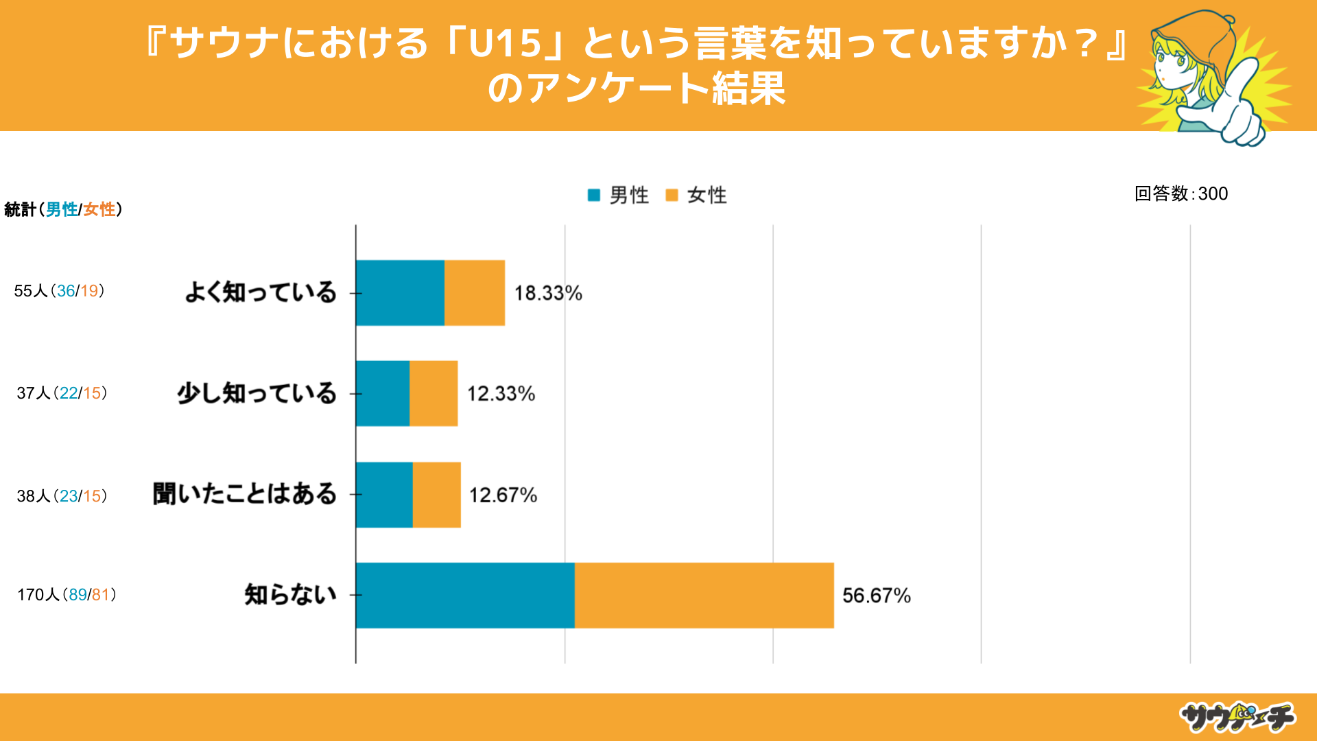 10`30j̖40%TEipuU15vɕoƉ񓚁yTEipɂẴAP[gz