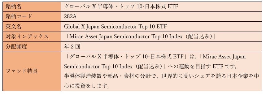 Global X JapanЁ@uO[oX ́Egbv10-{ETFvy282AzuO[oX USebNEzMETFvy283Az@،ɐVK