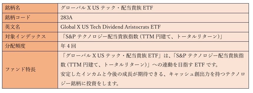 Global X JapanЁ@uO[oX ́Egbv10-{ETFvy282AzuO[oX USebNEzMETFvy283Az@،ɐVK