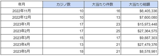 COJWm̑哖EBIG WINi2023N5xj\