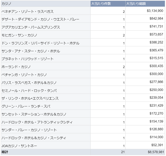 COJWm̑哖EBIG WINi2023N5xj\