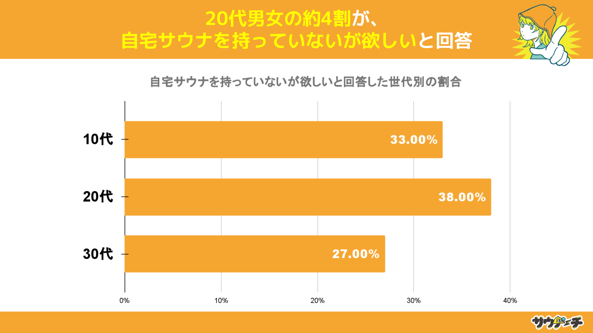 10`30j15%TEiݎĂƉ񓚁yTEi̗LɂẴAP[gz