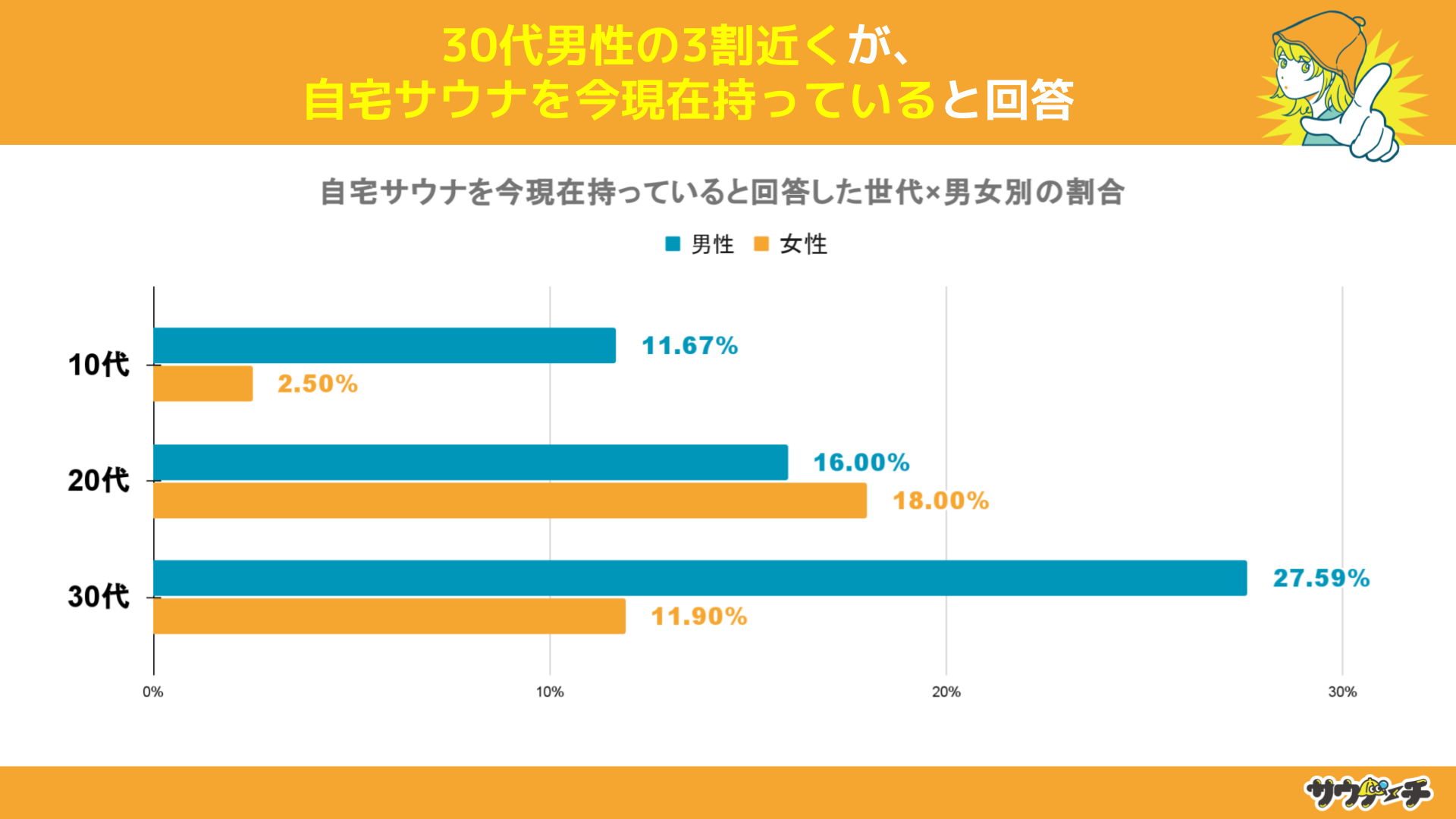 10`30j15%TEiݎĂƉ񓚁yTEi̗LɂẴAP[gz