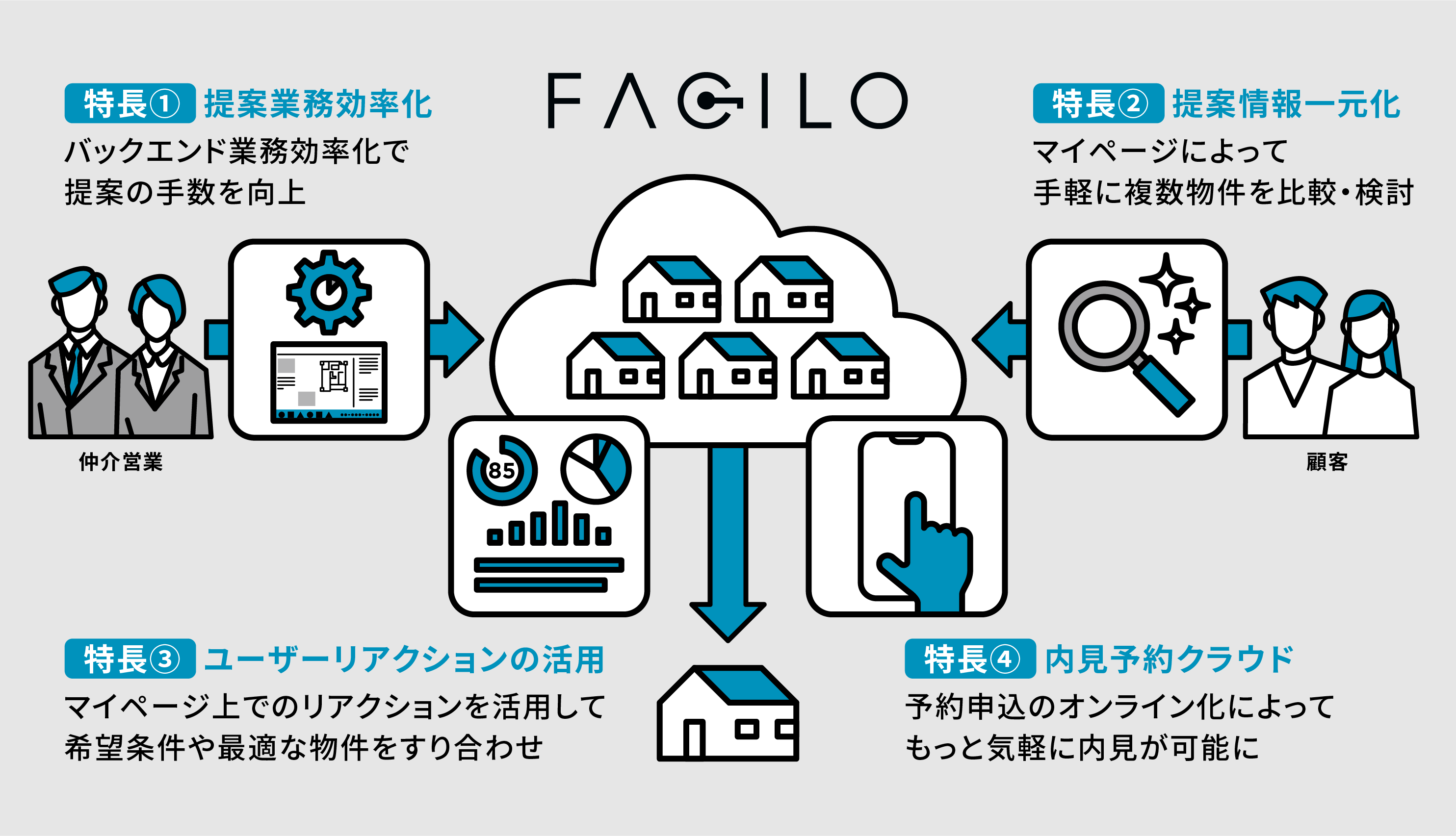 FaciloACEOs삪Forbes JAPANu{̋NƉƖ400vɌf