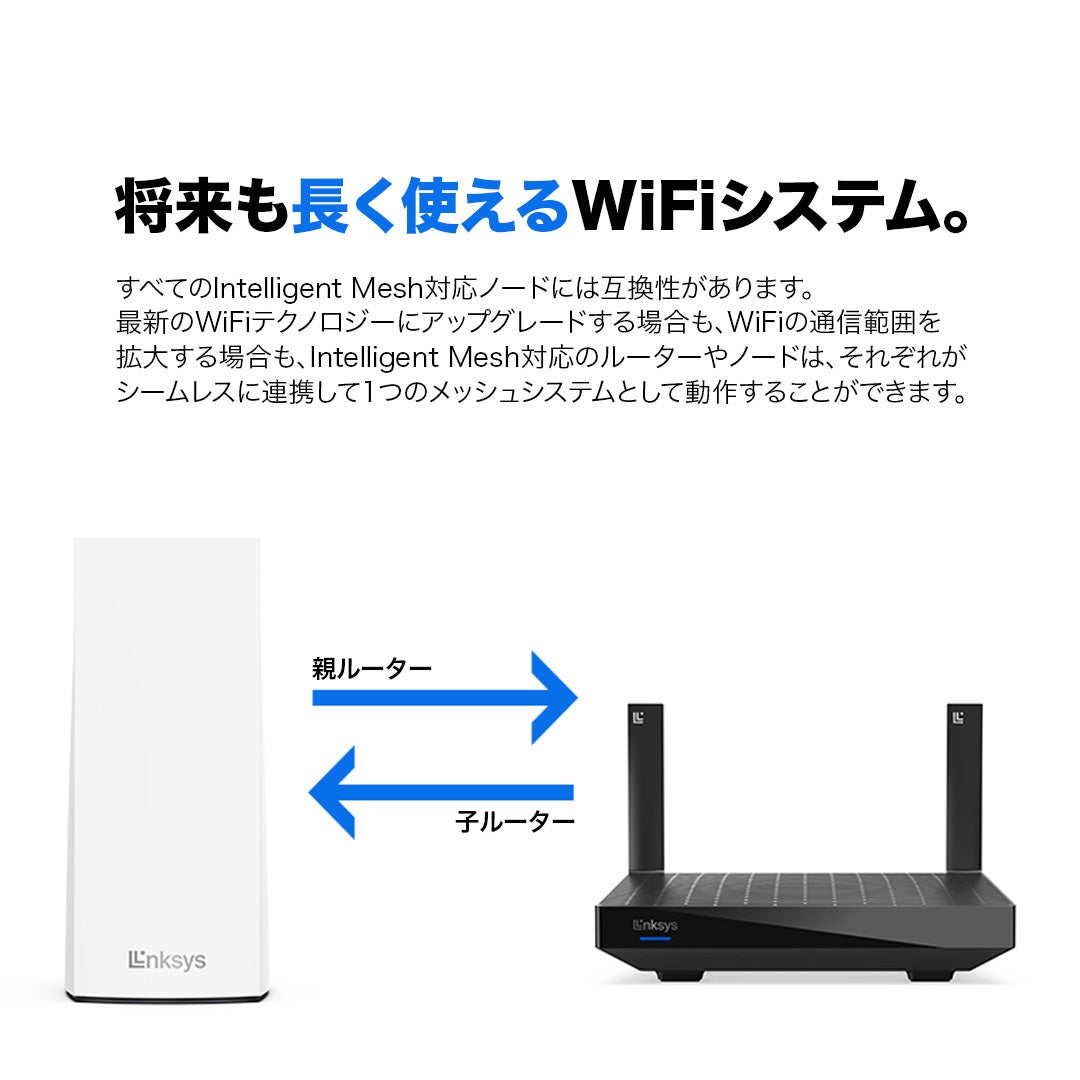 yr؂ȂڑzLinksys(NVX) Atlas 6fAohAX3000bVWiFi 6VXeE3ԌN[|zzE߂ẴbVWiFiɂ҂I