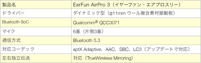 nC]R[fbNƍ\ANCΉ̊SCXCzuEarFun Air Pro 3v