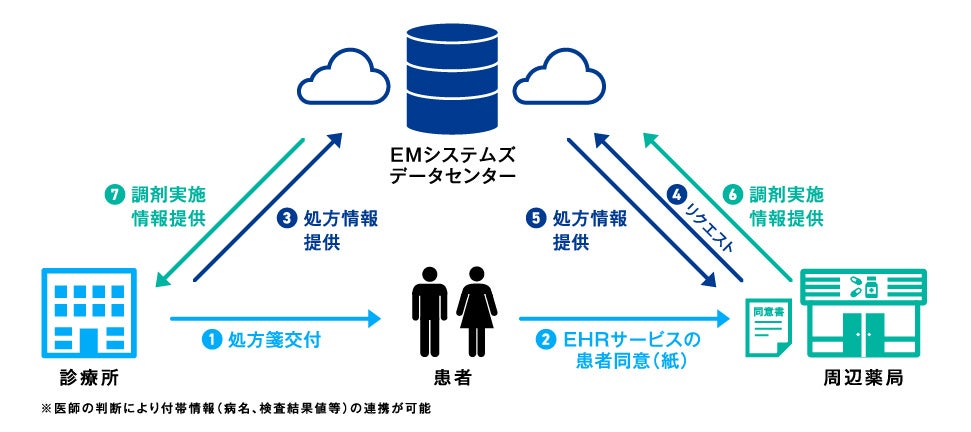 EHR 2.0idqⳃT|[gVXej[X̂m点