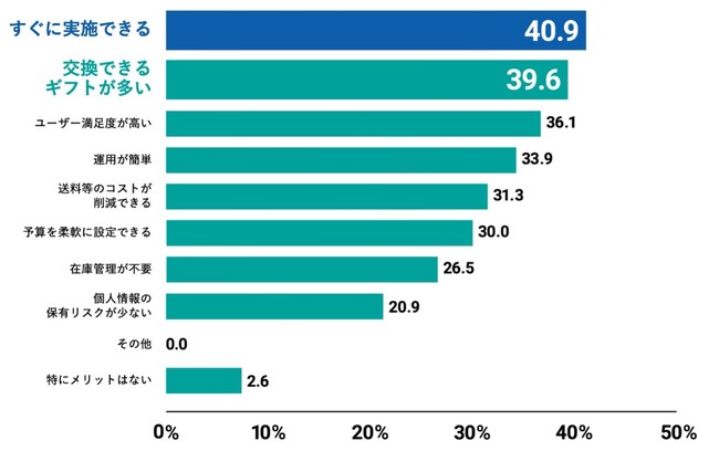 ̑Ly[CZeBuŔǂv[gufW^Mtgv58.7%ő1ʁI