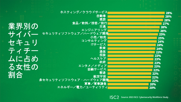 ISC2ATCo[ZLeBƊEœɊւ钲ʂ𔭕\