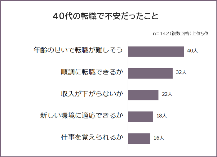 y40̓]Ezo142lAP[g