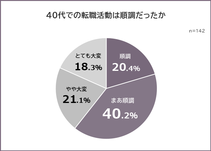 y40̓]Ezo142lAP[g