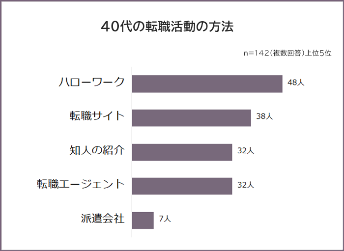 y40̓]Ezo142lAP[g