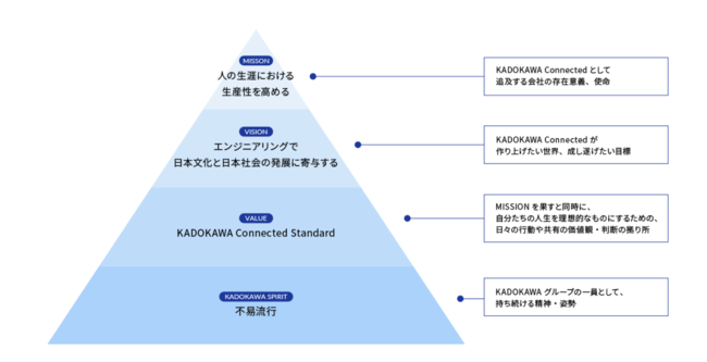 KADOKAWA Connected  R[|[gTCg j[Âm点