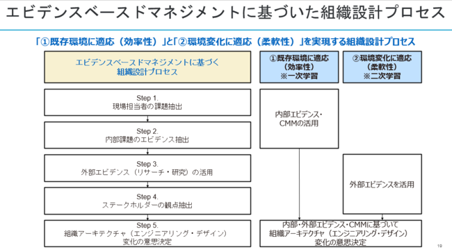 KADOKAWA Connectedƌc`mww@̋uGrfXx[Xh}lWgɊÂgDfUCvA{JwŔ\܂