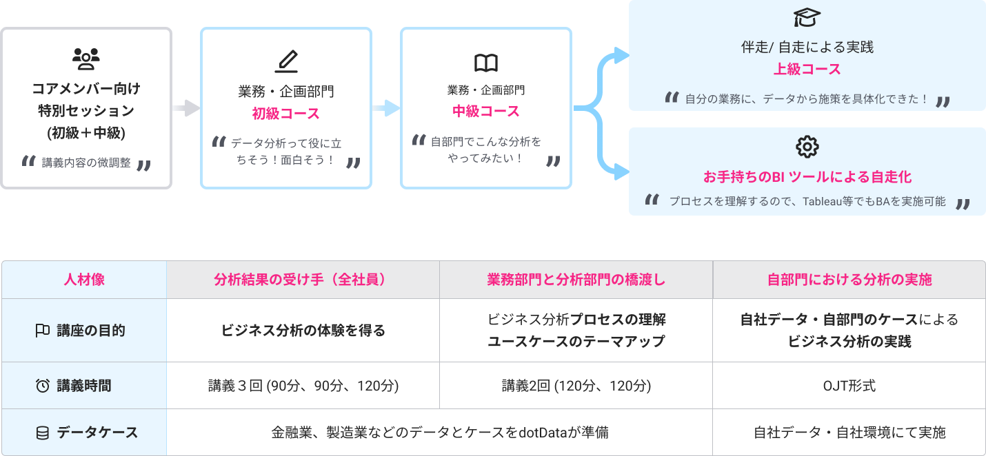 dotDataudotData rWlXAieBNXlވ琬T[rXv𔭕\