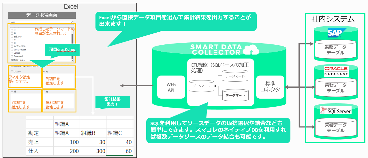 BI@\j[AIuSMART DATA COLLECTORvExcel^BIŊȒPf[^o