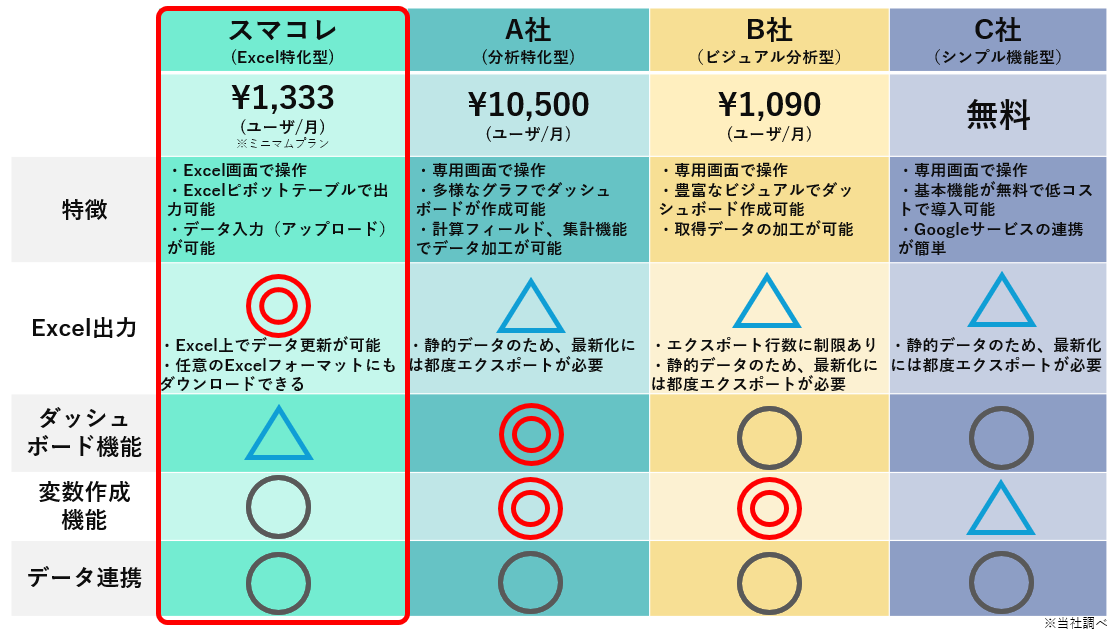 BI@\j[AIuSMART DATA COLLECTORvExcel^BIŊȒPf[^o