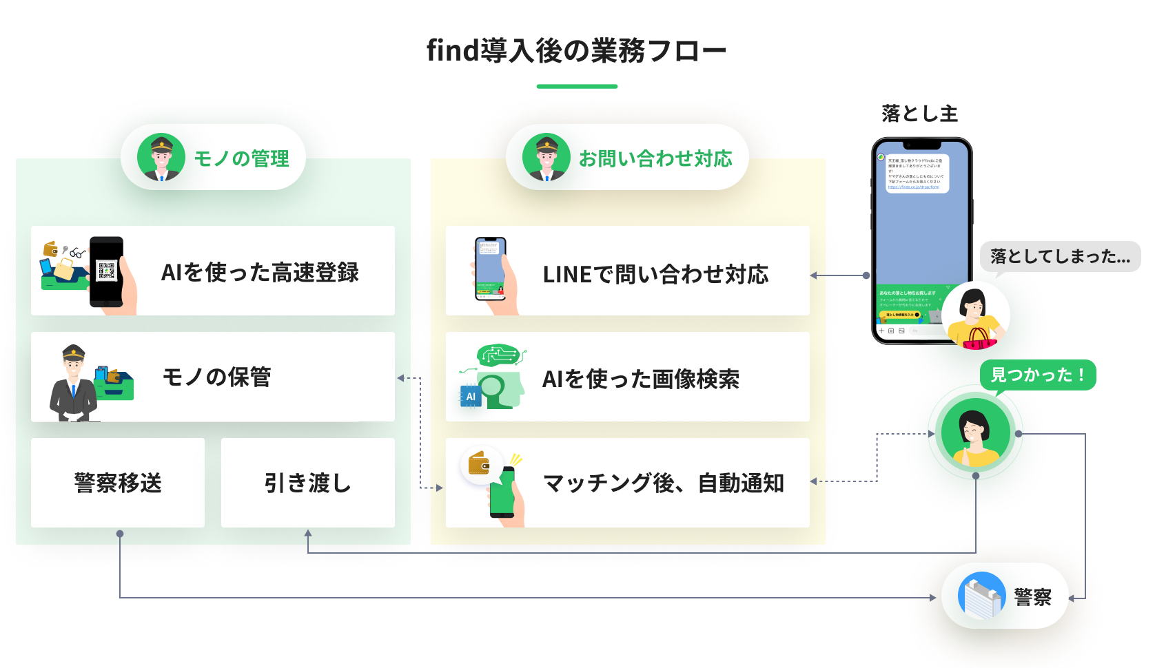 SIOsaka MetroƂ₢킹ɉ摜AI𓱓