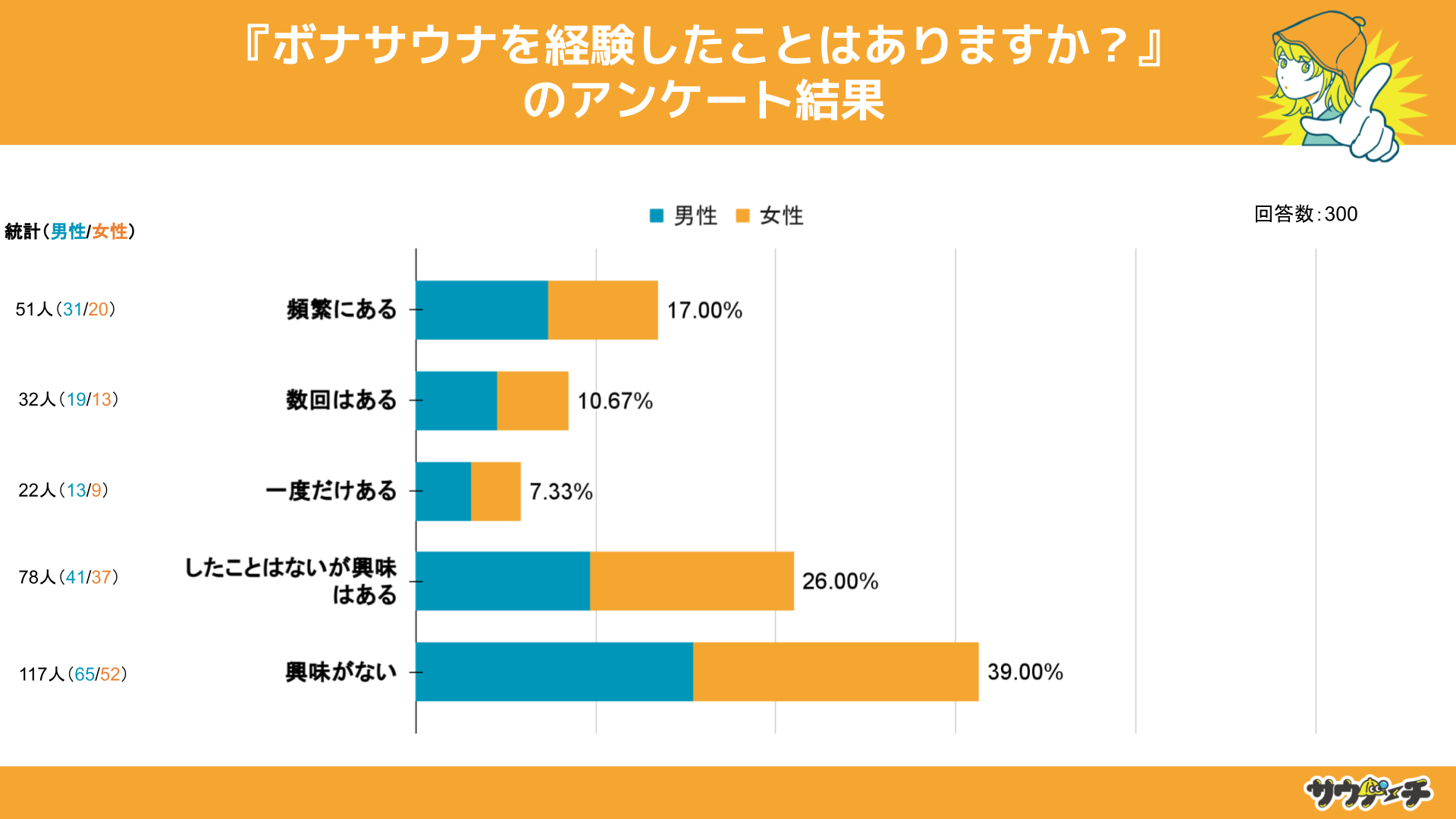 10`30j35%{iTEiƂƉ񓚁y{iTEǐoɂẴAP[gz