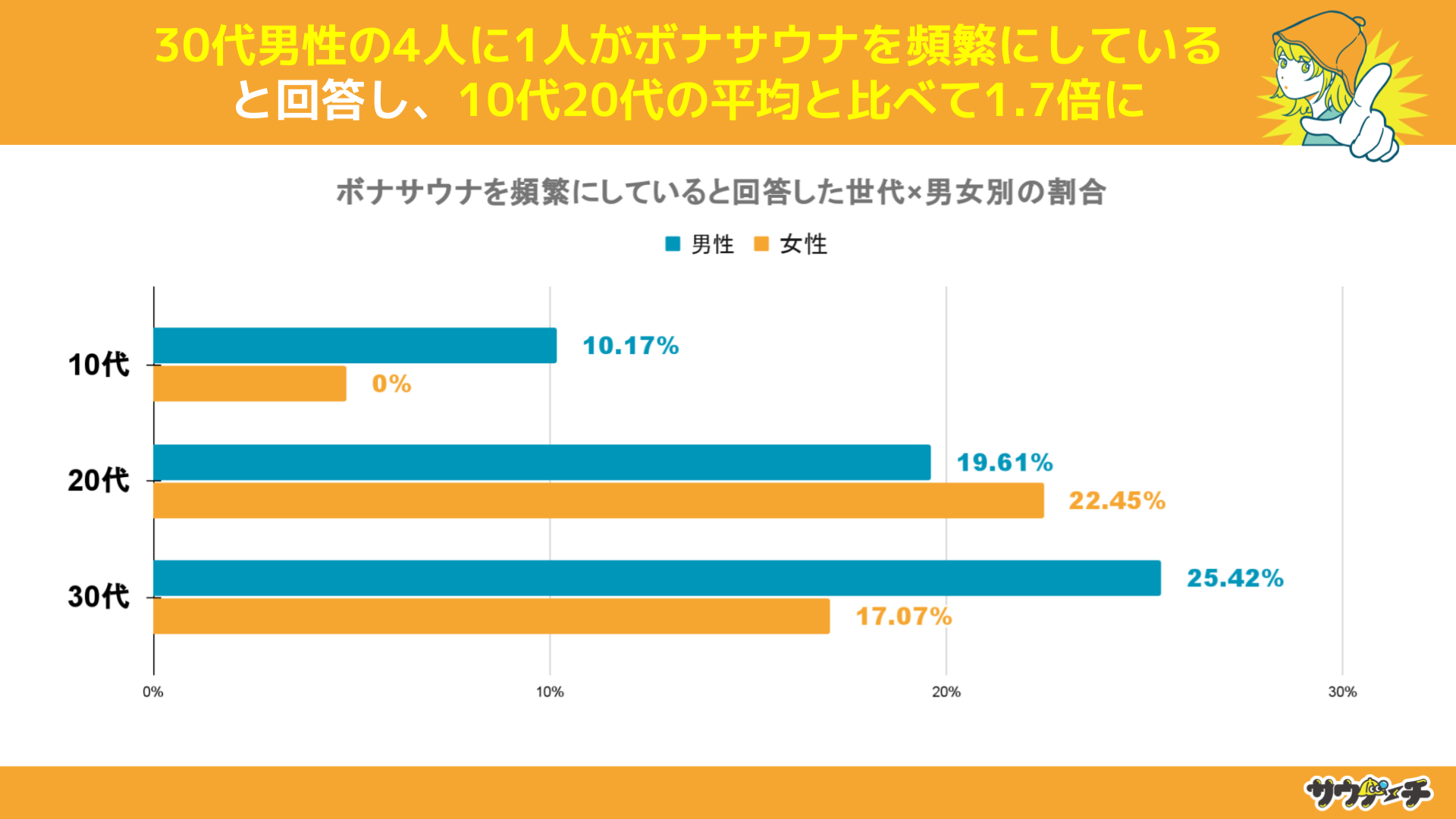 10`30j35%{iTEiƂƉ񓚁y{iTEǐoɂẴAP[gz