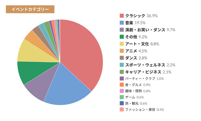 dq`Pbg̔T[rXteketA݌v戵10~˔jBON300%B