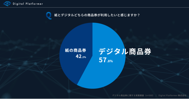 yfW^iɊւԒzȕifW^iɕςgȂvl59.2%