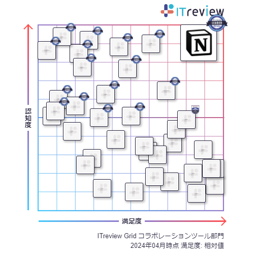 NotionAuITreview Grid Award 2024 SpringvvWFNgǗc[Ȃ5ŁuLeadervɑIo