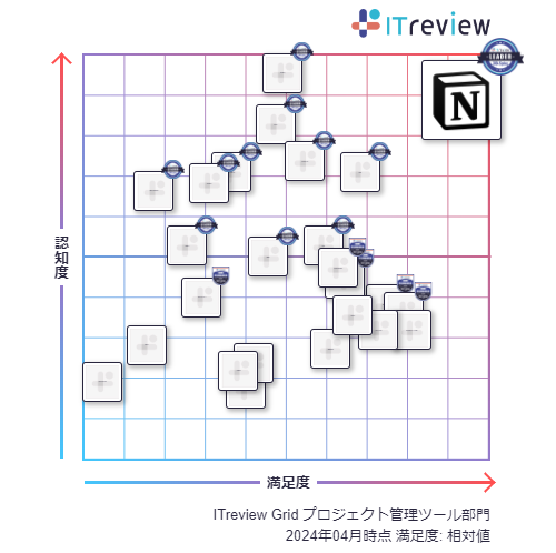 NotionAuITreview Grid Award 2024 SpringvvWFNgǗc[Ȃ5ŁuLeadervɑIo