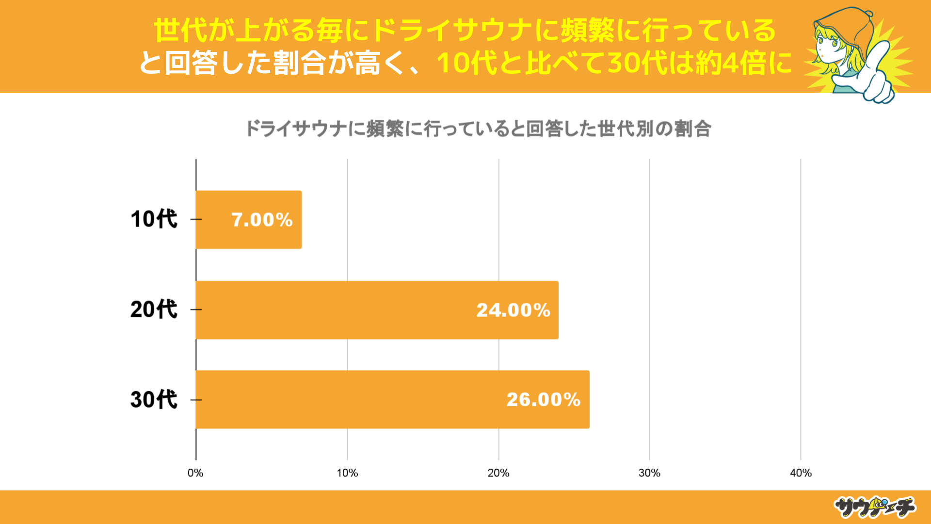 10`30j40%ȏオAhCTEǐoƉ񓚁yhCTEǐoɂẴAP[gz