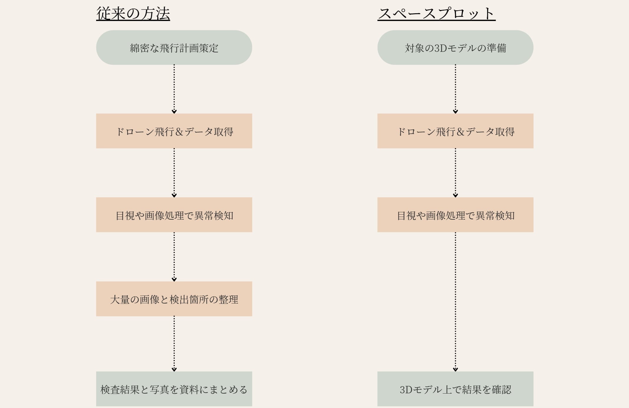 Xy[XV[hz[fBOX́A3fɎ擾摜f[^烊A^Cŏ𒊏oăvbguXy[XvbgvZpm܂