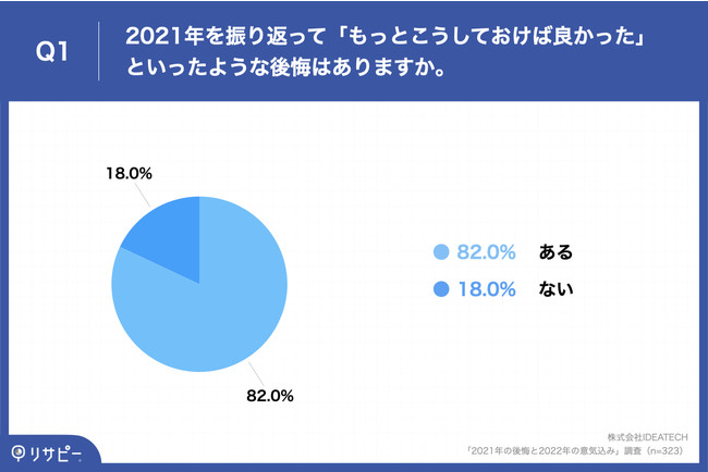 2021NARiГww1N73.2%A2021ŇƂāuwƁvƉ