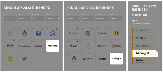 SingularROI Index 2023ŁAMintegral]l