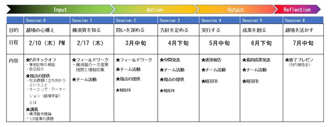 NTT{i_ސ쎖ƕj,ʎВc@lKAKEHASHI, JMAM{Ŕ_ƁEƂ̉ۑɒ