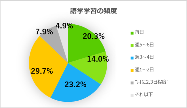 yDuolingo Language Report 2022 \z2022N̒e[}́AwwwK͐Eǂq邩x ENCiNUA{łNUPJŊwK҂N1,700%