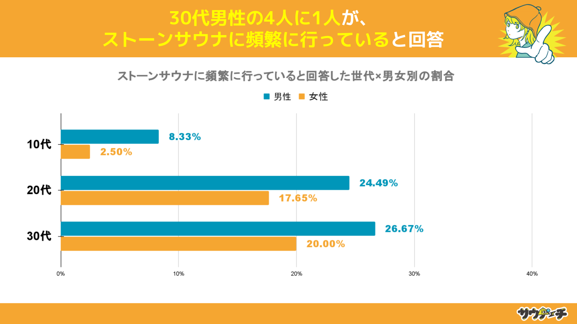 10`30j41%AXg[TEǐoƉ񓚁yXg[TEǐoɂẴAP[gz