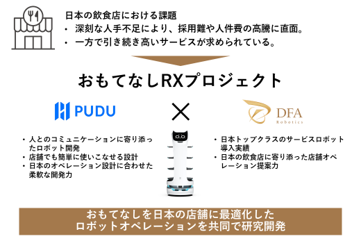 Pudu Robotics JapanADFA RoboticsŁA{bgp{̈HXIy[VɂœKڎwuĂȂRX(R)vWFNgvn