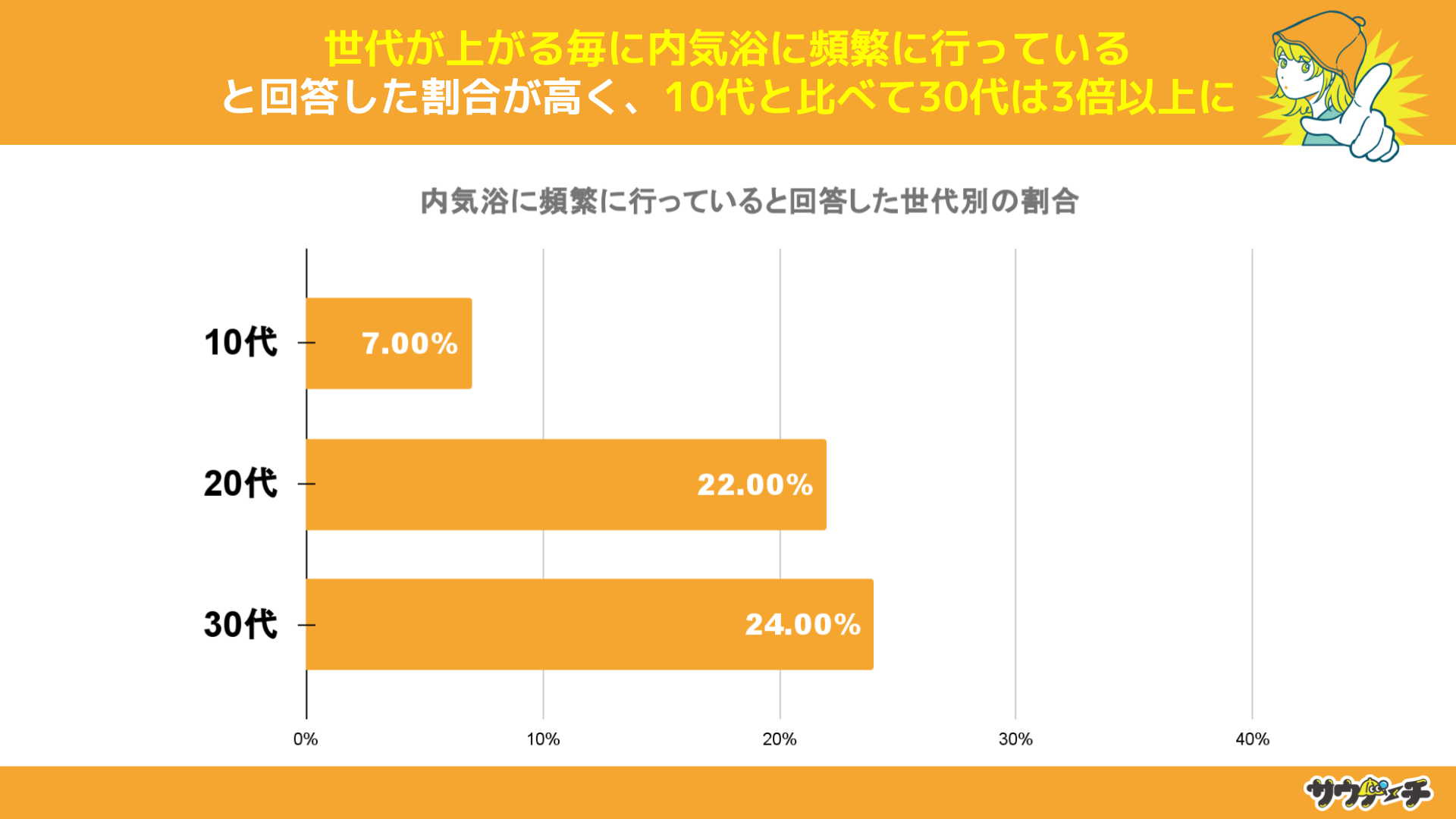 3040%CɕsƂƉ񓚁yČoɂẴAP[gz