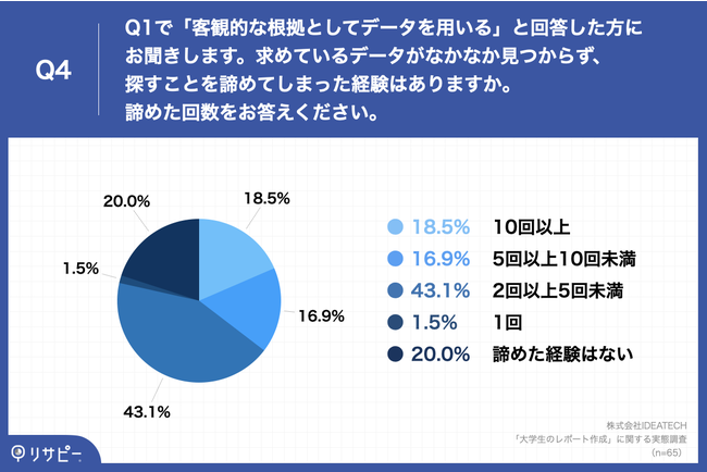 59.6%̑wA]|[gɂ́uqϓIȍƂăf[^KvvƉ񓚁@80.0%́u~f[^炸ɒ߂ov