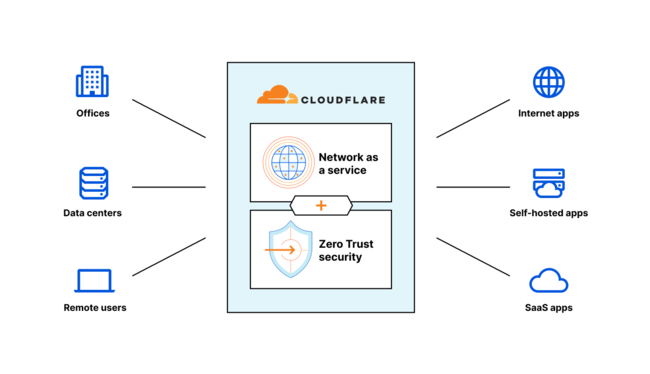 CloudflareAMicrosoft ́uZLeB\tgEFA Cmx[^[EIuEUEC[v