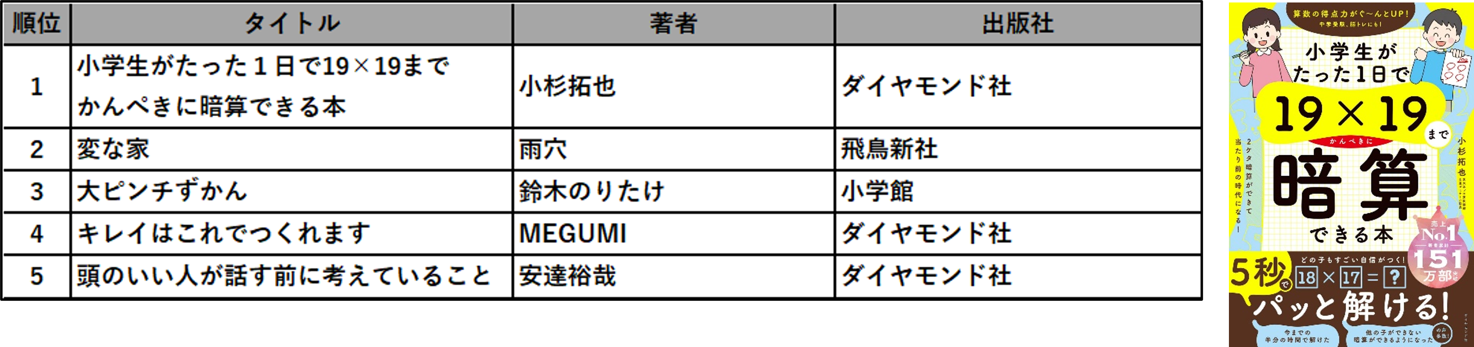 TSUTAYA 2023N NԃLOi̔E^j\I