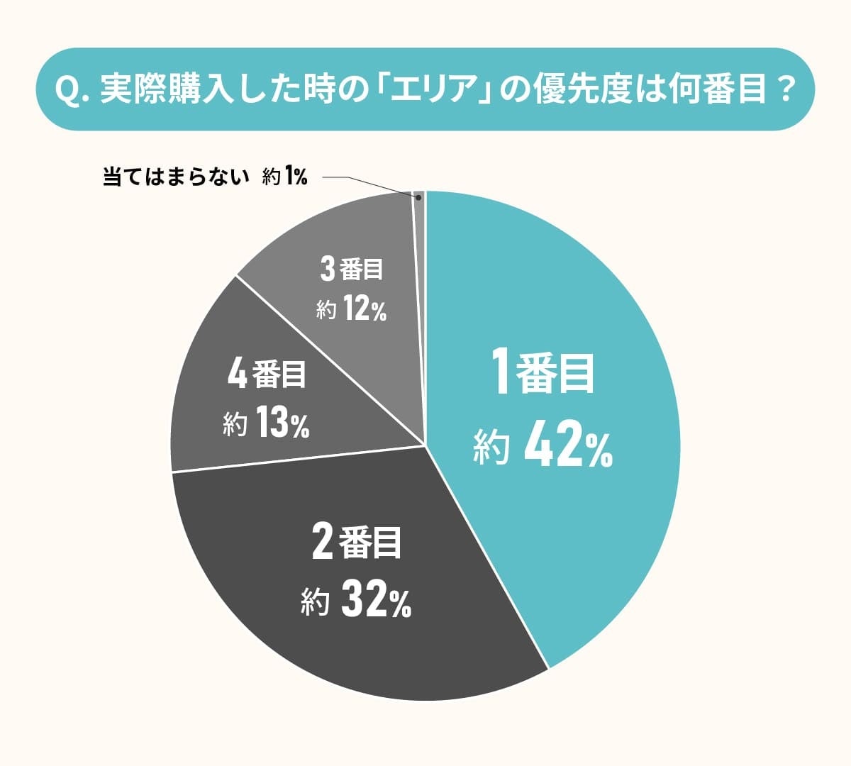 ZwɂuGAv̏dvɊւԒbƍw҂67%uGAIђvƉ