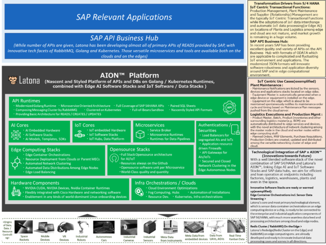 giAuSAP.iO Foundry Tokyov̍̑ƂɑIoASAP S/4HANA(R)Ƃ̃GbWENEhJ