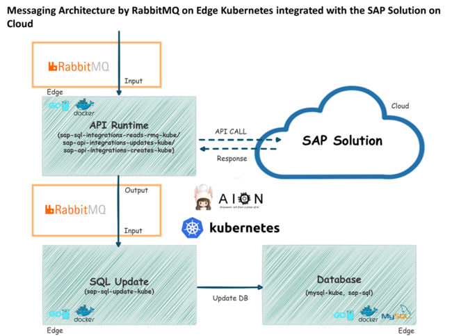 giAuSAP.iO Foundry Tokyov̍̑ƂɑIoASAP S/4HANA(R)Ƃ̃GbWENEhJ